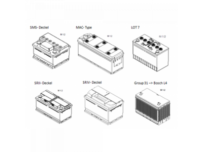 Аккумулятор BOSCH S5 - 12 Volt, 54Ah 530A 207x175x190 от BOSCH Аккумулятор BOSCH S5 - 12 Volt, 54Ah 530A 207x175x190